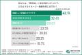 首都圏の「稀立地（マレリッチ）」ランキング1位は「