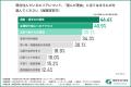 首都圏の「稀立地（マレリッチ）」ランキング1位は「