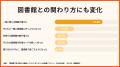 図書館に行かなかった家庭の半数が「週1回以上」通う