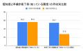 保険証終了「知らない」約5.5割、手続き未完了が約5割 保険証終了「知らない」約5.5割、手続き未完了が約5割