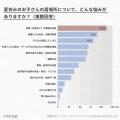 【講談社】保護者の76％が悩む「夏休みの子どもの居場