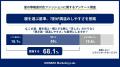 約9割が冷房による寒暖差に悩む夏7割が夏服の新常識と