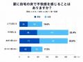 【調査リリース】裸足で歩く夏の床、実は不快? 2人に 【調査リリース】裸足で歩く夏の床、実は不快? 2人に
