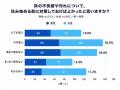 【調査リリース】裸足で歩く夏の床、実は不快? 2人に 【調査リリース】裸足で歩く夏の床、実は不快? 2人に