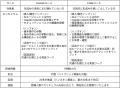 AVILEN、対象別に選べる「Claude研修」（Code／Cowork