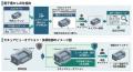 電子透かし機能を搭載した「XVL Web3D Manager」最新 電子透かし機能を搭載した「XVL Web3D Manager」最新