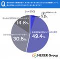 【水害・浸水被害】約56%が「不安を感じる」と回答。 【水害・浸水被害】約56%が「不安を感じる」と回答。