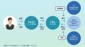 Funds、プラットフォーム初の外貨建てファンド「Walto Funds、プラットフォーム初の外貨建てファンド「Walto