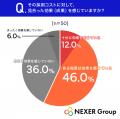 【採用コストに関する調査】採用担当者の約6割が「も