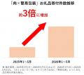 【ふるさと納税お礼品トレンド】物価高・値上がりを背 【ふるさと納税お礼品トレンド】物価高・値上がりを背
