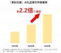 【ふるさと納税お礼品トレンド】物価高・値上がりを背 【ふるさと納税お礼品トレンド】物価高・値上がりを背