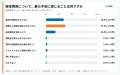 【解体費用に関する不安調査】見積り金額が適正か分か