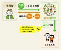 給食のない夏休み、3食たべられないこどもや孤立する 給食のない夏休み、3食たべられないこどもや孤立する