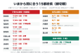【全国調査】介護テクノロジー補助金、いまから間に合 【全国調査】介護テクノロジー補助金、いまから間に合