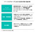 パーソル、東京都が推進する「東京女性リーダーズ応援 パーソル、東京都が推進する「東京女性リーダーズ応援