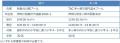 プールでサーフィンに初挑戦!小学4・5年生対象「サー プールでサーフィンに初挑戦!小学4・5年生対象「サー
