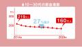 高校生JRCメンバーが献血ルームで呼びかけ 高校生JRCメンバーが献血ルームで呼びかけ