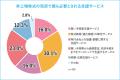 【 非上場企業の少数株式の売却に関するアンケート調 【 非上場企業の少数株式の売却に関するアンケート調