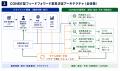 株式会社CONEE、結果が確定する前に意思決定を起動す