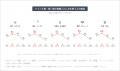 【調査リリース】生成AIを活用した購買行動調査｜株式