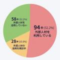 【日研トータルソーシング】【展示会レポート】「第38