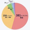 【日研トータルソーシング】【展示会レポート】「第38