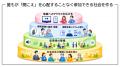 あらゆる場所での『聞こえにくさ』を解消。 一般社団 あらゆる場所での『聞こえにくさ』を解消。 一般社団