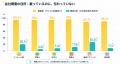 企業サイトの80.7%は「AIに読まれていない」状態。6業