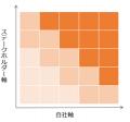 【CSR研究会】SSBJを契機とした持続的な企業価値向上