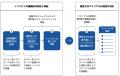 【CSR研究会】SSBJを契機とした持続的な企業価値向上