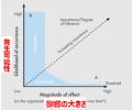 【CSR研究会】SSBJを契機とした持続的な企業価値向上