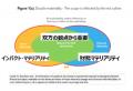【CSR研究会】SSBJを契機とした持続的な企業価値向上