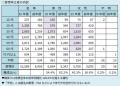 【JARO】過去最多12,589件、コロナ下の2020年度を超え