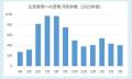 【JARO】過去最多12,589件、コロナ下の2020年度を超え