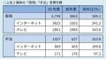 【JARO】過去最多12,589件、コロナ下の2020年度を超え