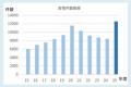 【JARO】過去最多12,589件、コロナ下の2020年度を超え
