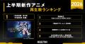 ABEMAが2026年アニメ上半期ランキングを発表！『呪術