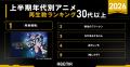 ABEMAが2026年アニメ上半期ランキングを発表！『呪術