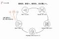 フォーワンHD、探索型研究機関「Forone Lab」を設立