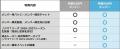 ノジマＴリーグ 2026-2027シーズン全試合を公式YouTub