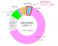 地域産広葉樹を高付加価値な家具へ、日本の森林資源活