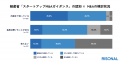 スタートアップ経営者の約8割がM&Aを有効な出口戦略と