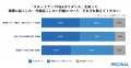 スタートアップ経営者の約8割がM&Aを有効な出口戦略と