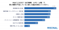 スタートアップ経営者の約8割がM&Aを有効な出口戦略と