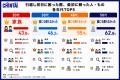 初めての一人暮らし、引越し初日のピンチは誰に相談？