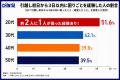 初めての一人暮らし、引越し初日のピンチは誰に相談？