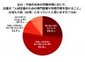 【大手200名調査】約9割が「人材の定着の専門部署・年