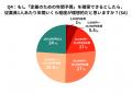 【大手200名調査】約9割が「人材の定着の専門部署・年
