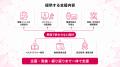 健康イベントを社内交流のきっかけに、従業員が参加し