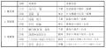 令和8年度『第46回伝統文化ポーラ賞』が決定！！